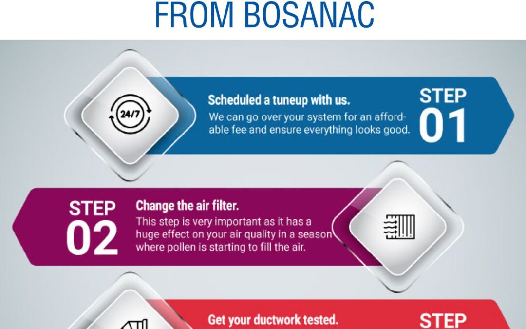 Essential Spring HVAC Maintenance Tips from Bosanac